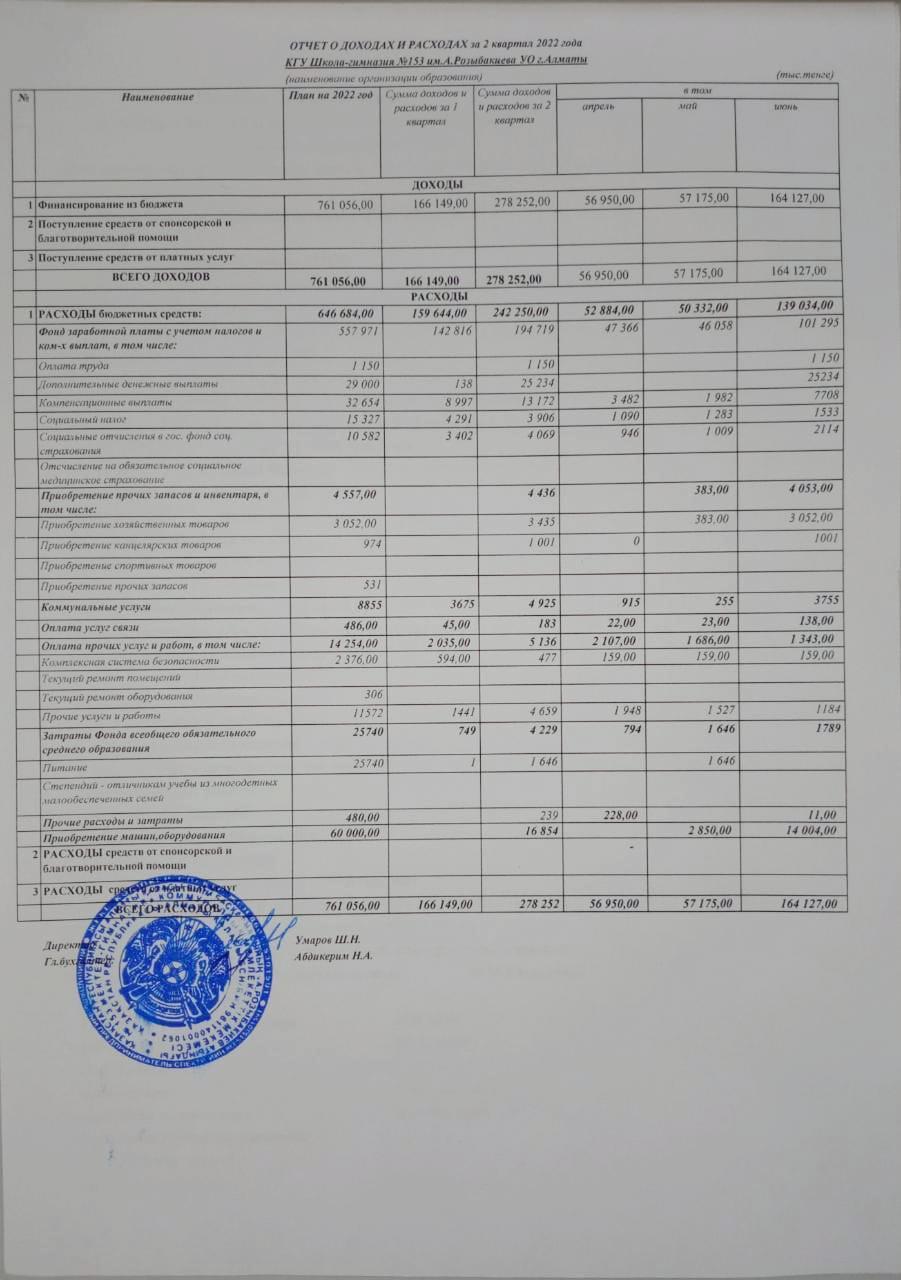 Отчет о доходах и расходах за 2 квартал 2022 года