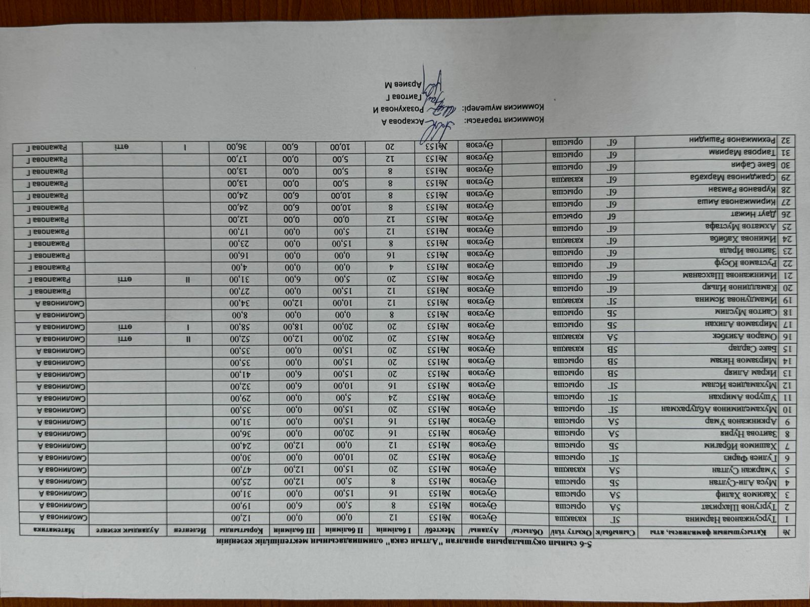 "Алтын сақа " олимпиадасының мектепішілік кезеңі өтті.