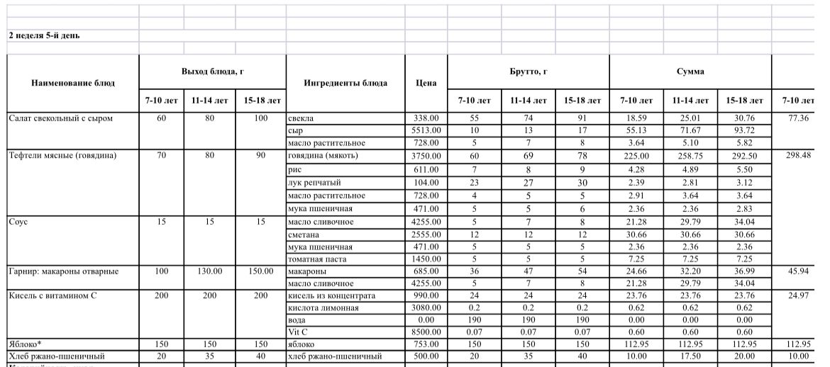Меню на 14.03.2025