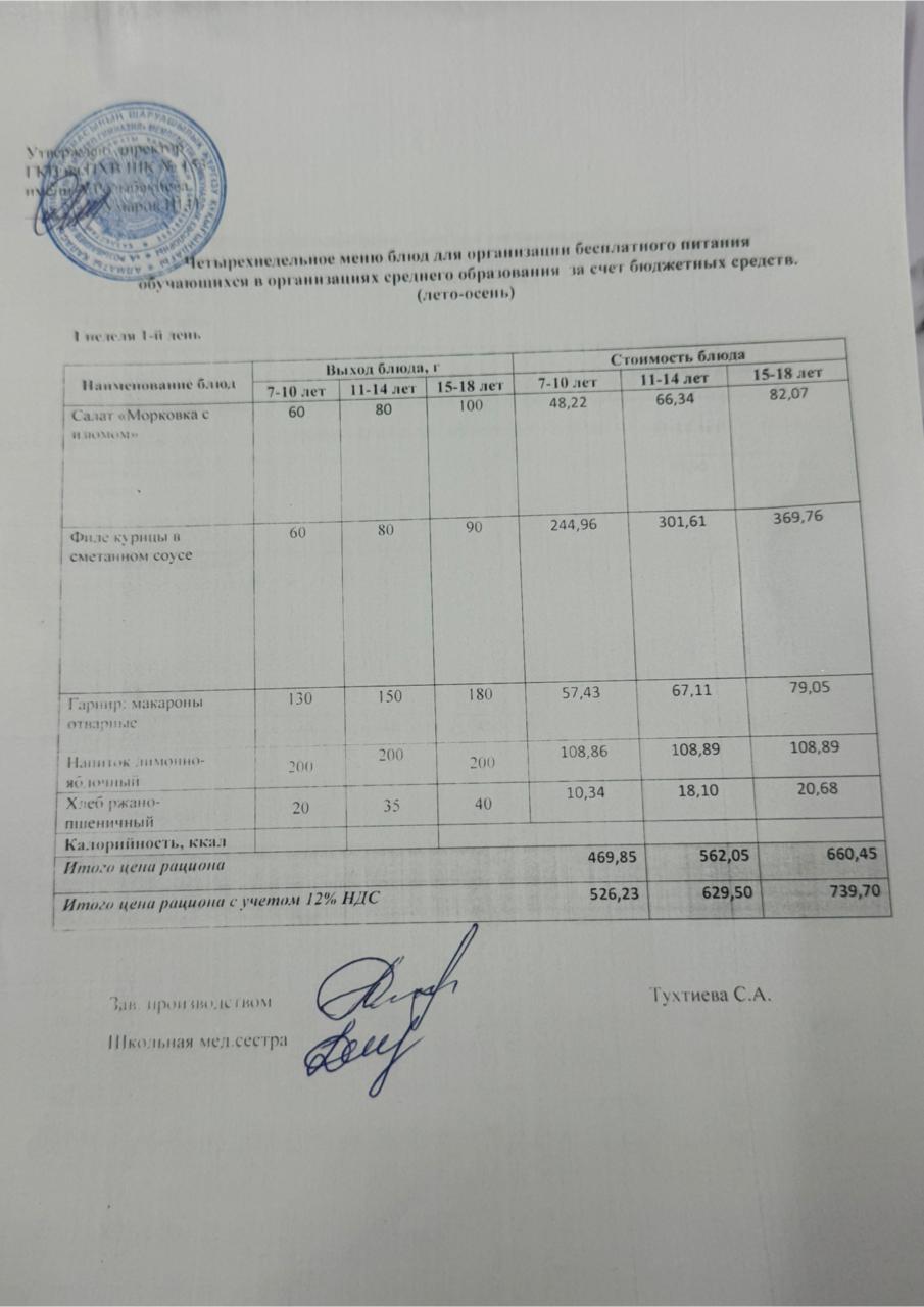 Меню на 29.09.2025