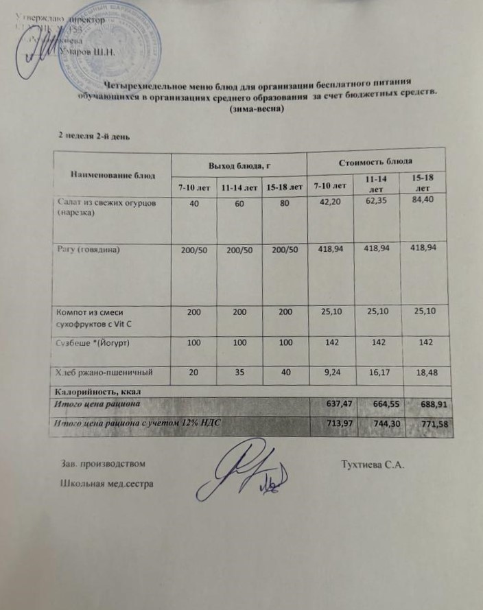 Меню на 07.10.2025