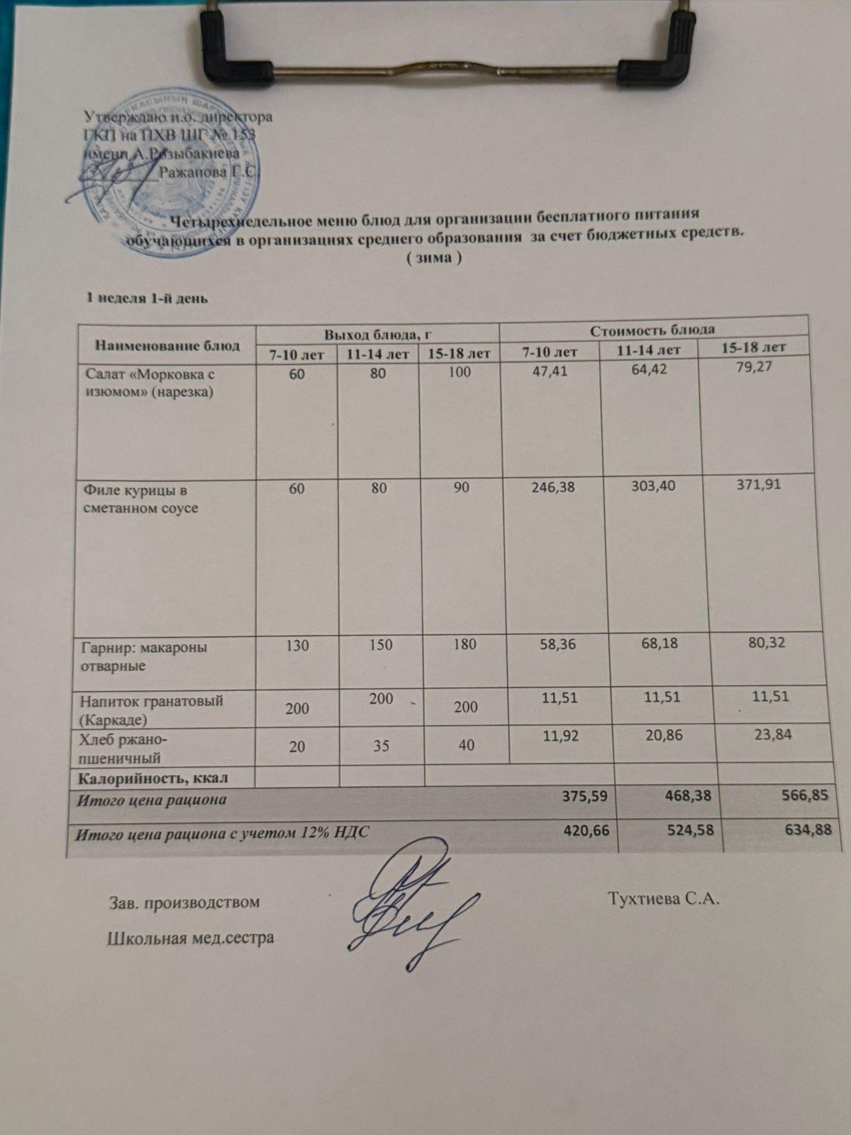 Меню на 01.12.2025